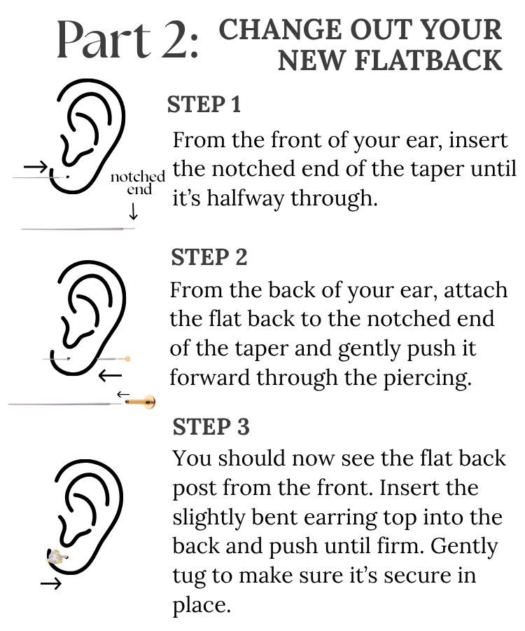 Flat Back Change Out Kit- Includes 1 Flatback + Taper Tool