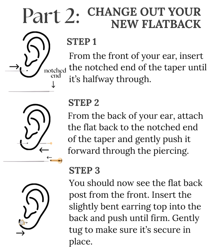 Flat Back Change Out Kit- Includes 1 Flatback + Taper Tool